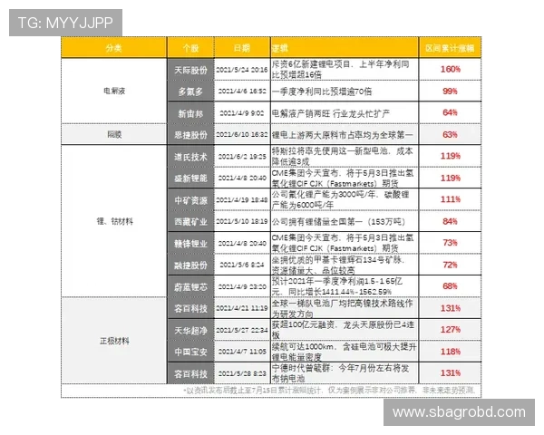 七星体育官网最新赛事资讯及时推送，助你第一时间掌握比赛动态